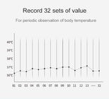 Termometro infrarosso di Digital IR dell'ABS